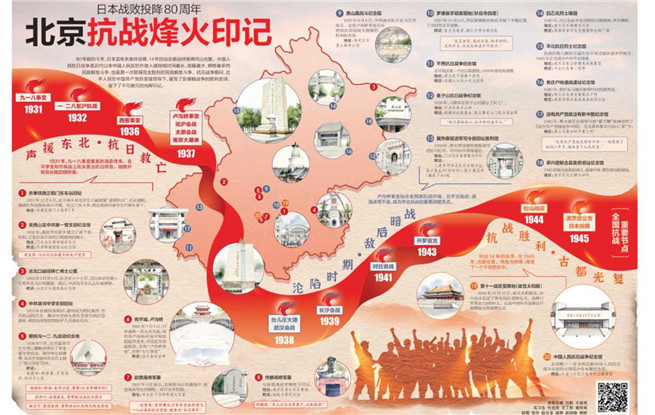 铭记·追寻，北京抗战遗迹地图